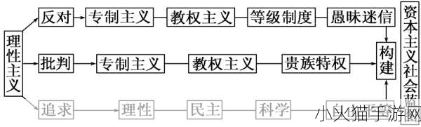 137西方大但人文艺术 1. 西方人文艺术的多元表达与时代演变