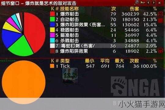 深度解析魔兽世界 ICC 创伤属性，战斗中的关键影响与应对策略