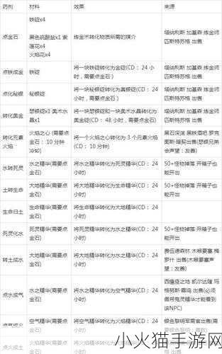 2024 最新怀旧服珠宝 1-300 最省材料秘籍大公开