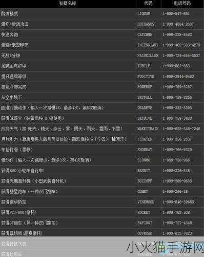 圣安地列斯秘籍大全，解锁无限可能的作弊码汇总及刷新车辆秘籍