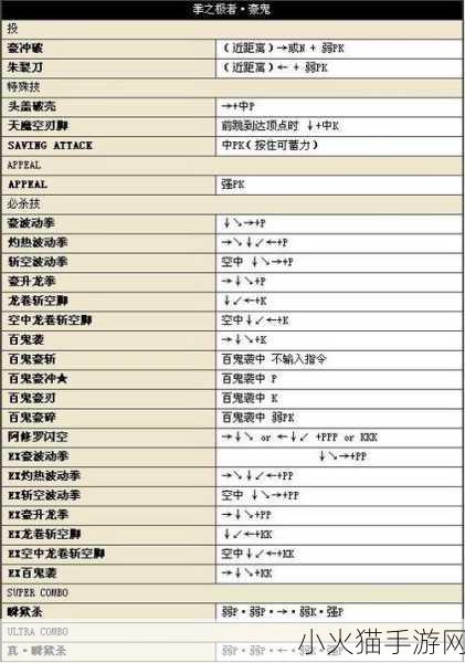 街霸 4，探索完美出招组合表的致胜秘籍