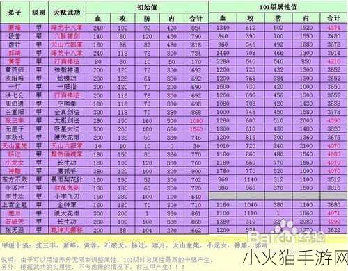 大掌门甲级弟子一灯的全方位引导攻略秘籍