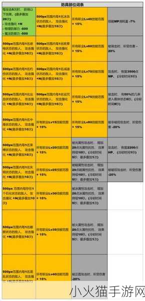 深度解析，DNF 解放特殊装备套的优劣与应用