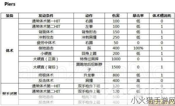 生化危机 6 中体术与部分武器的深度剖析与进阶指南