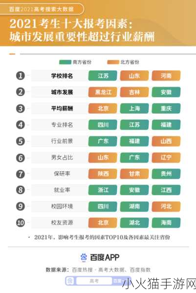 2021 高考时间已定，手游玩家的备考与休闲如何平衡