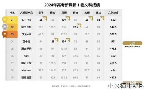 2021 高考成绩出分时间大揭秘，你准备好了吗？