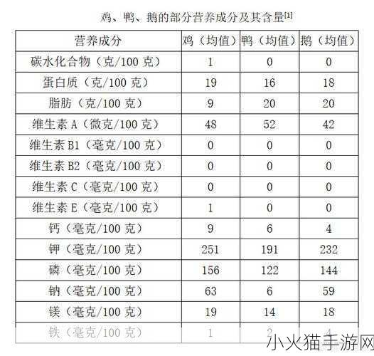 探索肉类奥秘，羊肉是否为白肉及白肉在蚂蚁庄园的归属