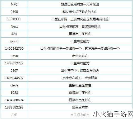 2022 最新我的世界村庄种子代码大揭秘