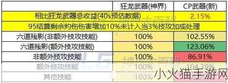 深度解析 DNF 魔皇 CP 武器改版属性，你必须知道的那些事