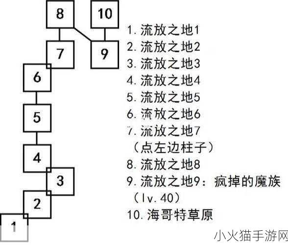 深度解析艾诺迪亚 4，全方位攻略指南