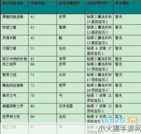 深度解析艾诺迪亚 4，全方位攻略指南