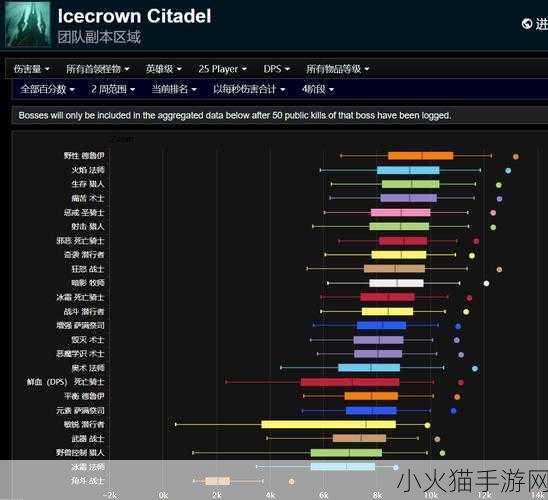 魔兽世界 ICC 各职业毕业装备全解析，助力巅峰之旅