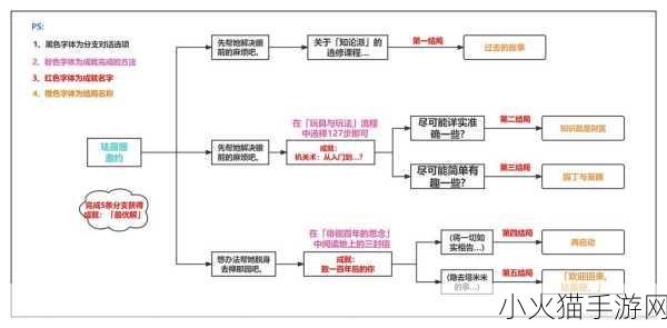 冰汽时代成就全攻略，解锁秘籍大揭秘