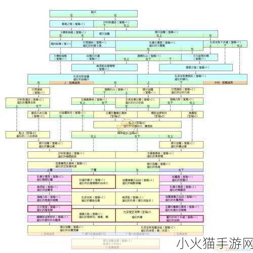 薄暮传说，终极版——全方位攻略秘籍大揭秘