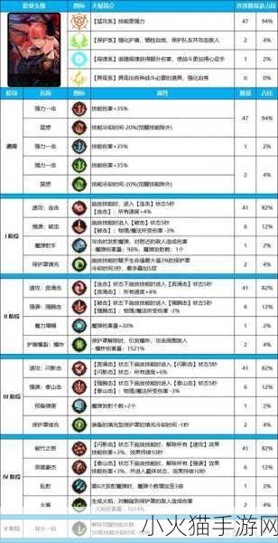 DNF 雾神尼版本女柔道装备天赋全方位解析