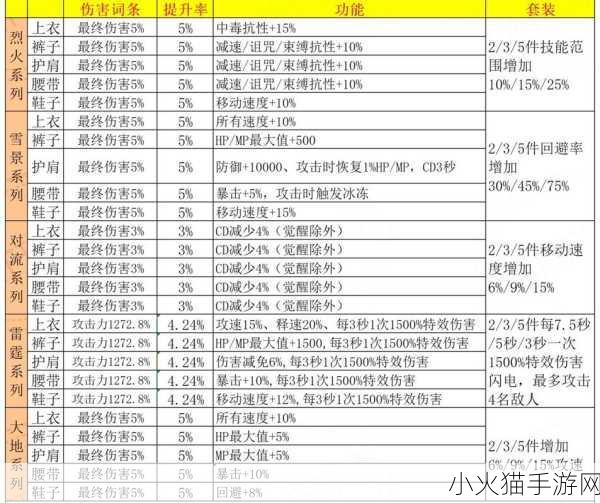 DNF 雾神尼版本女柔道装备天赋全方位解析