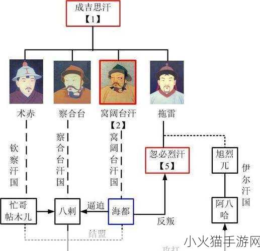 探索死亡帝国，神秘角色及其背后的故事