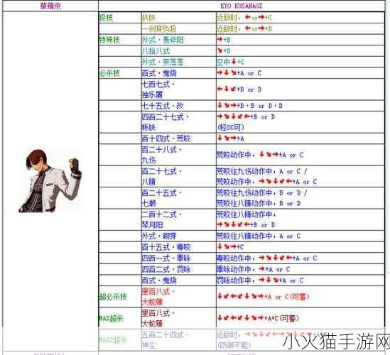 风卷残云试玩版，精彩招式演示与详尽出招攻略