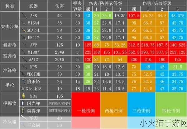 独家揭秘小米枪战新宠曝光，主播力荐点射神器，捡到手软也要抢！