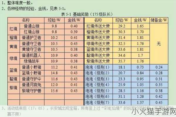 梦幻西游彩虹争霸赛，停层策略全解析