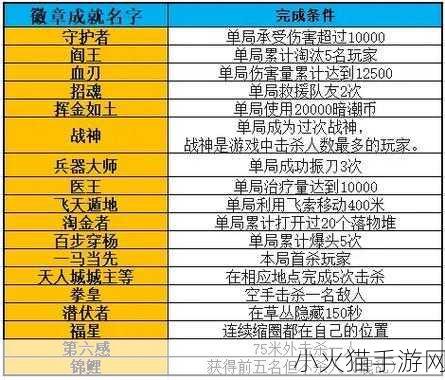 深度解析永劫无间手游段位等级划分机制