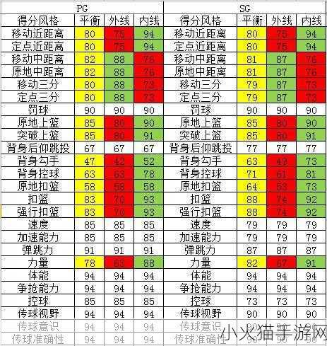 NBA 2K13MC 模式中 SF 和 PF 位置的深度剖析与实战心得