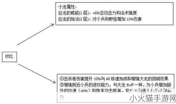 英雄联盟无法开始匹配的全面解决方案及深度剖析