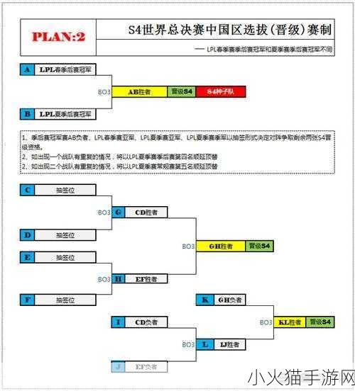 深入解析，英雄联盟 LPL 世界赛名额数量的奥秘