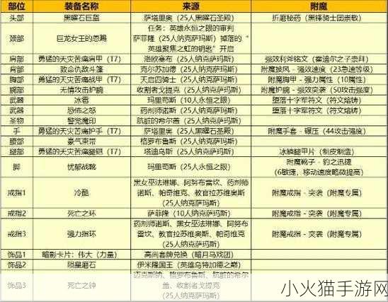 魔兽世界 WLK，DK 团本天赋深度解析与推荐指南