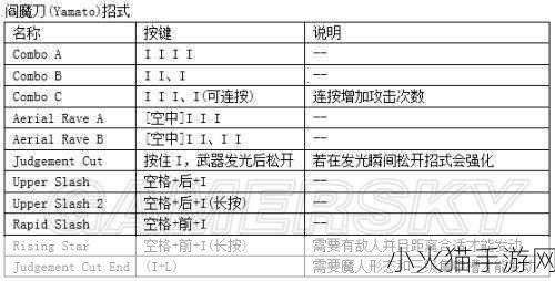 鬼泣 4，特别版全人物键盘出招秘籍大揭秘