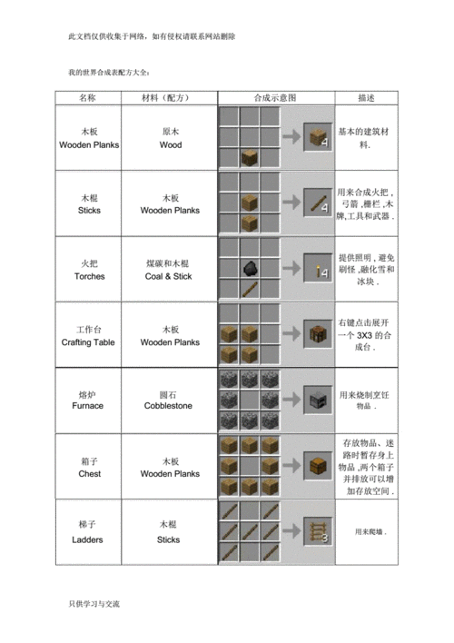 我的世界工业合成表全攻略，解锁无限创造可能