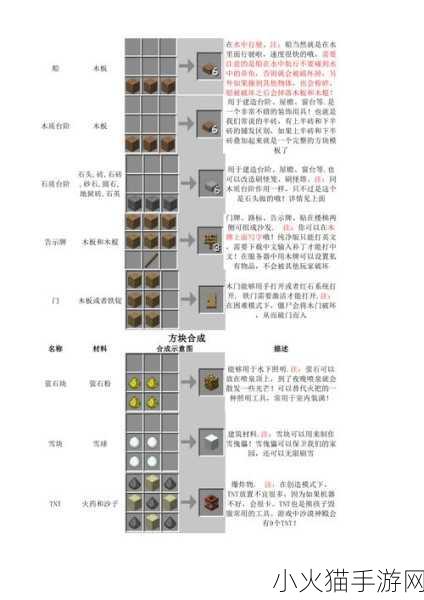 我的世界工业合成表全攻略，解锁无限创造可能