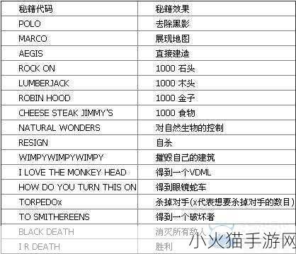 帝国时代 2 决定版秘籍大全，解锁游戏无限可能