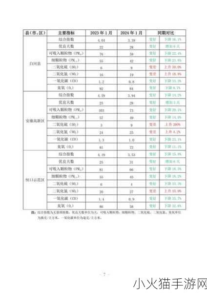 2024 年 3 月 7 日蚂蚁庄园小课堂，题目答案全解析