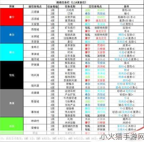 新神魔大陆公会跑商全攻略，轻松玩转跑商之旅