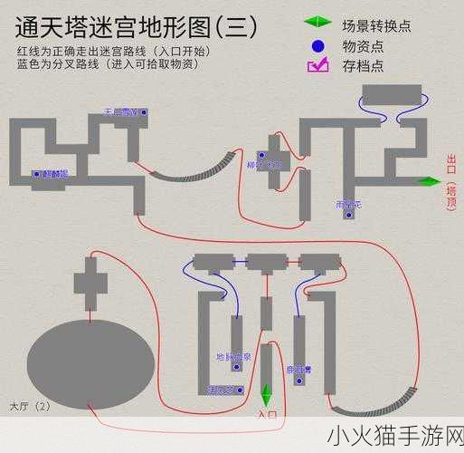 深度解析，烈焰祭祀阿克鲁斯任务全攻略