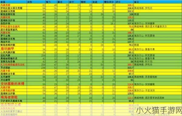 深度解析魔兽世界 WLK 奥法属性优先级