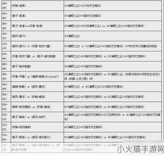 魔兽世界珠宝 1-450 最省材料攻略及所需金币详解