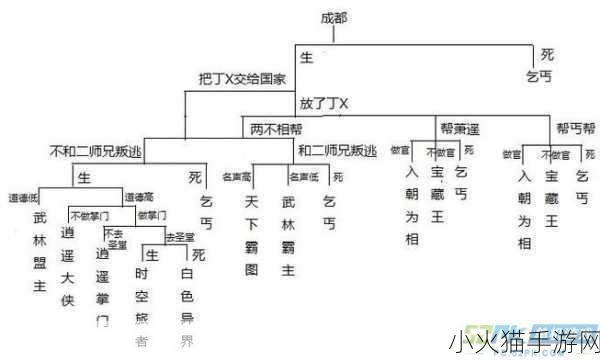 侠客风云传，探索各城镇大地图的奇妙之旅