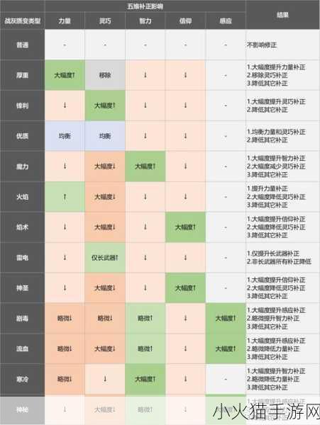 艾尔登法环 150 级纯力战士加点全攻略