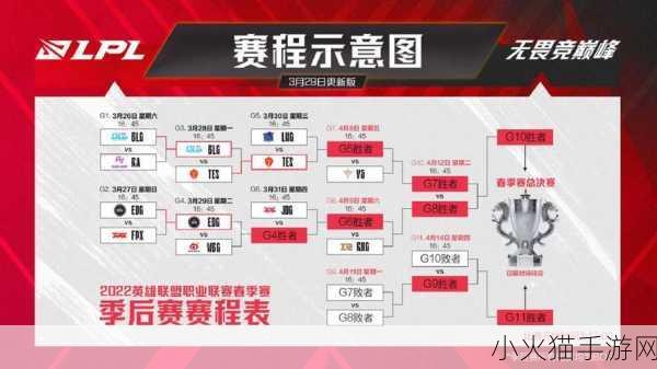 英雄联盟 LPL 全明星赛观看指南，精彩赛事何处寻