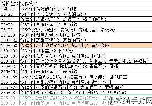 魔兽世界 TBC 裁缝 1 - 375 超详细最省材料攻略指南