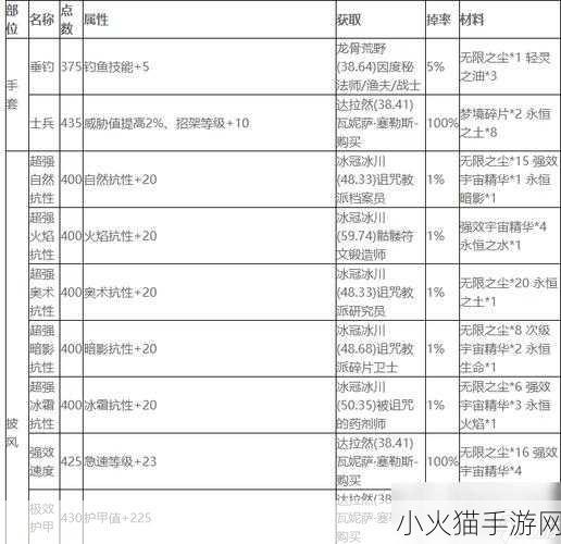 魔兽世界逆风小径稀有附魔图纸探秘之旅