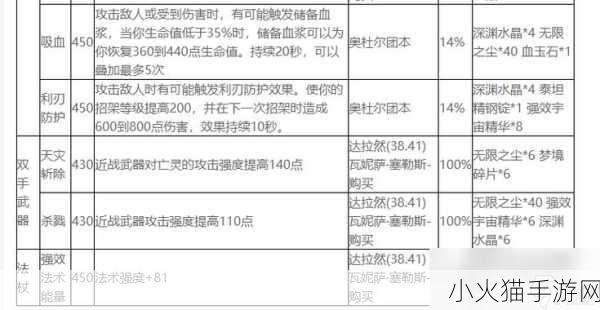 魔兽世界逆风小径稀有附魔图纸探秘之旅