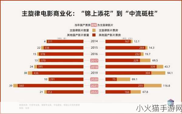 2021 电影票房风云，5 月 31 日的惊喜与期待