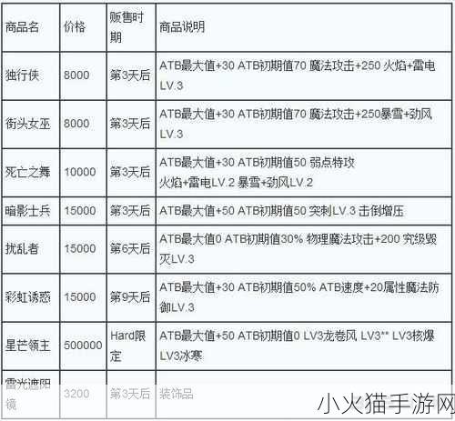 最终幻想 13，雷霆归来 武器全攻略——属性解析与获取之道