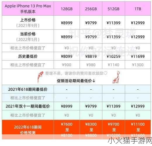 苹果官网产品打折大揭秘，iPhone 13 全系列优惠 600 元及更多惊喜