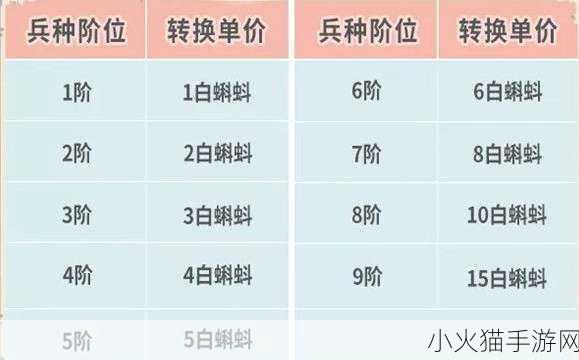 最强蜗牛 12 月 10 日更新，兵种限时转换活动来袭，惊喜不断！