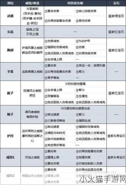 暗黑破坏神 4 死灵法师快速升级秘籍大公开