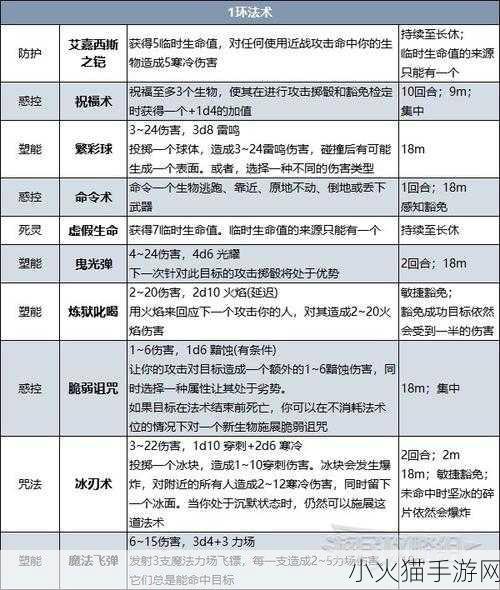 深入剖析博德之门 3 人物加点策略 解锁最强属性分配